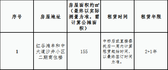 红谷滩丰和中大道沙井2期商住楼1#第1、2间储藏房屋租赁公告